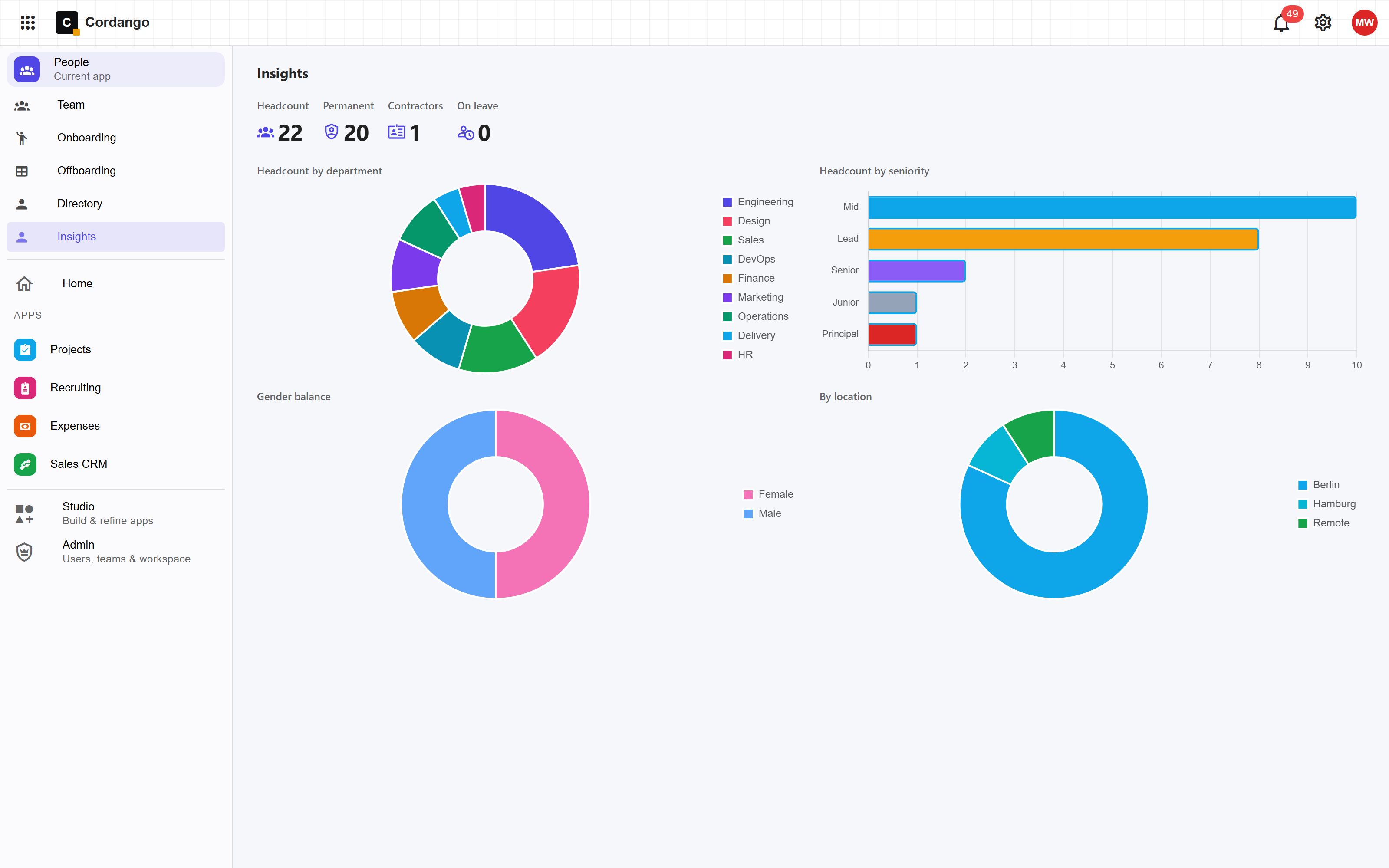 Headcount analytics dashboard in the People HR template on Cordango, by department, seniority and location
