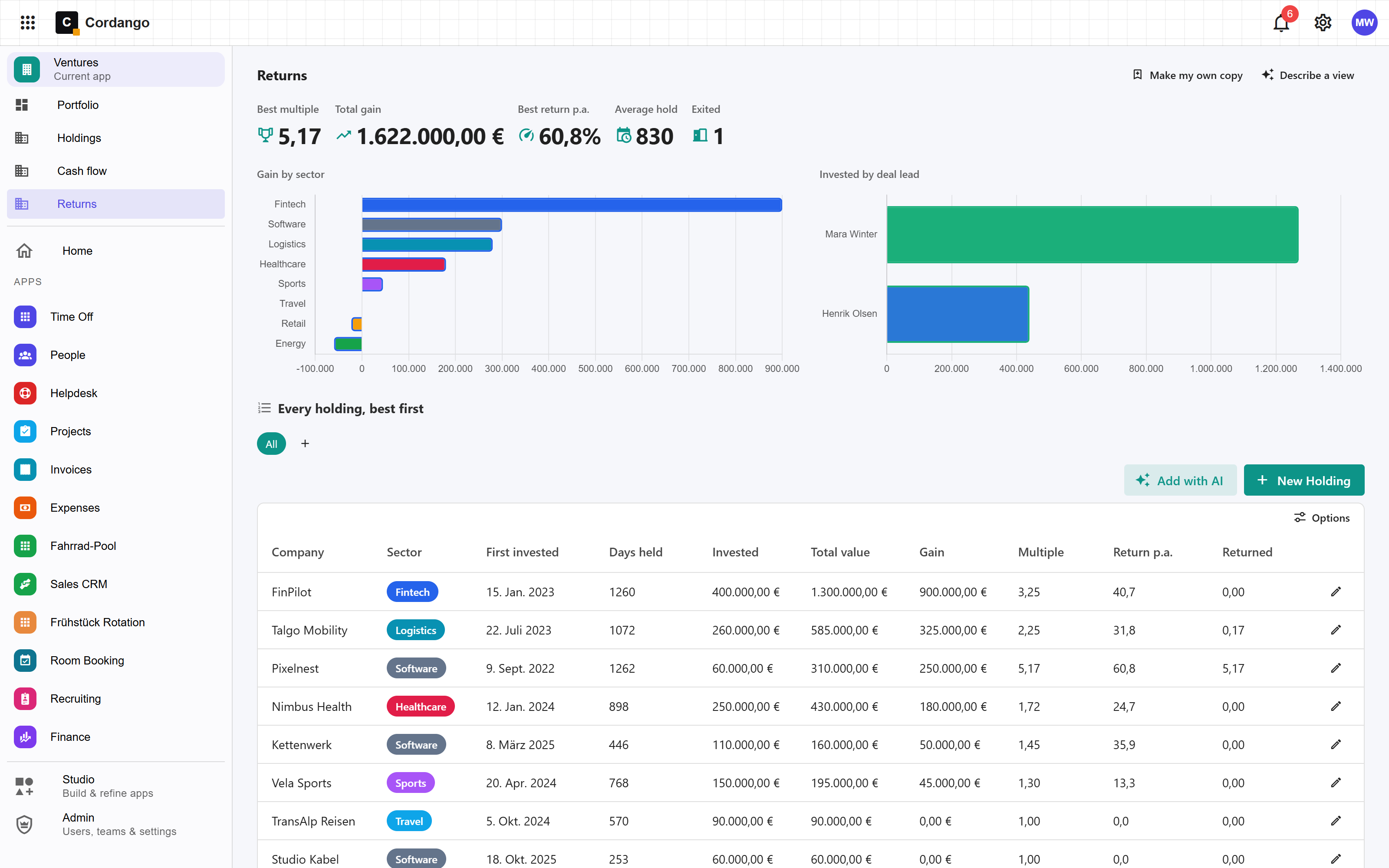 Returns page in the Investments template on Cordango with multiples, gain and return per year by holding